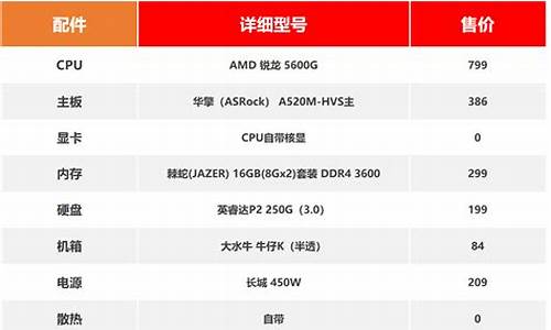 3000元电脑配置_3000元电脑配置清单表