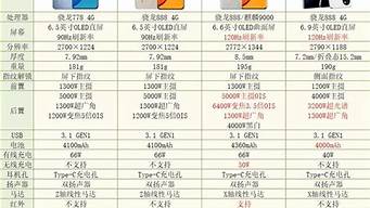 手机报价华为手机报价_手机报价华为手机报价一样吗