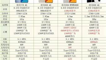 华为v9手机价格 价格表_华为v9手机价格 价格表图片