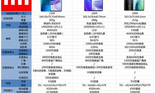 小米3手机参数配置